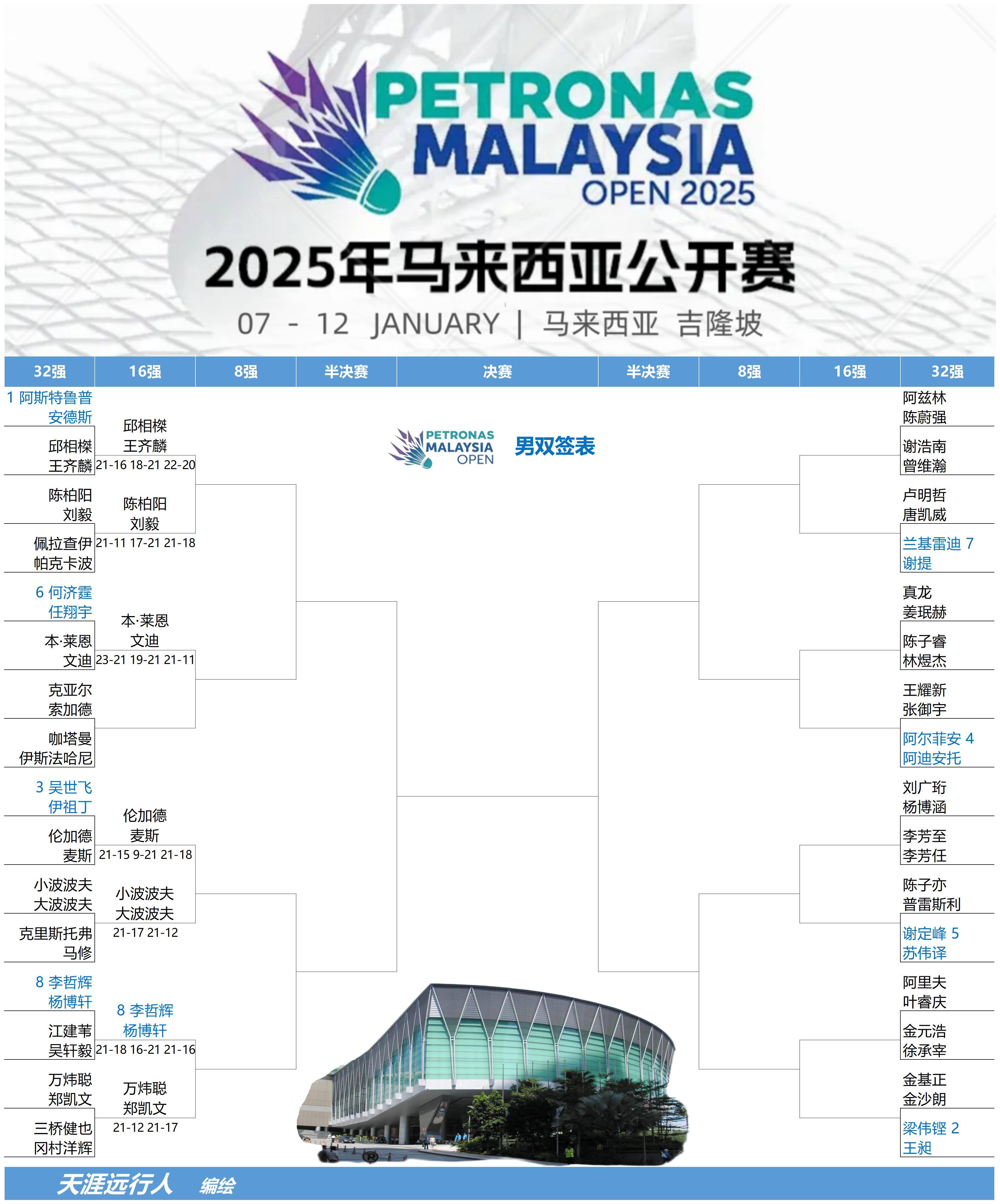 羽毛球赛场再起风云:关东风暴队险胜皖南烈马队,赛场气氛火爆韧性与执行并存(描写赛场气氛句子) 羽毛球赛场再起风云:关东风暴队险胜皖南烈马队,赛场气氛火爆韧性与执行并存(描写赛场气氛句子)