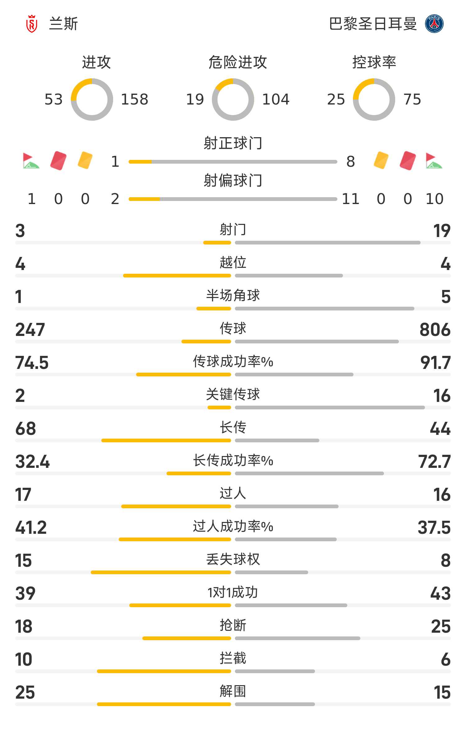 包含巴黎圣日耳曼迎社区盾关键赛，关键时刻完成体检，话题不断，球探报告显示潜力的词条-爱游戏体育平台