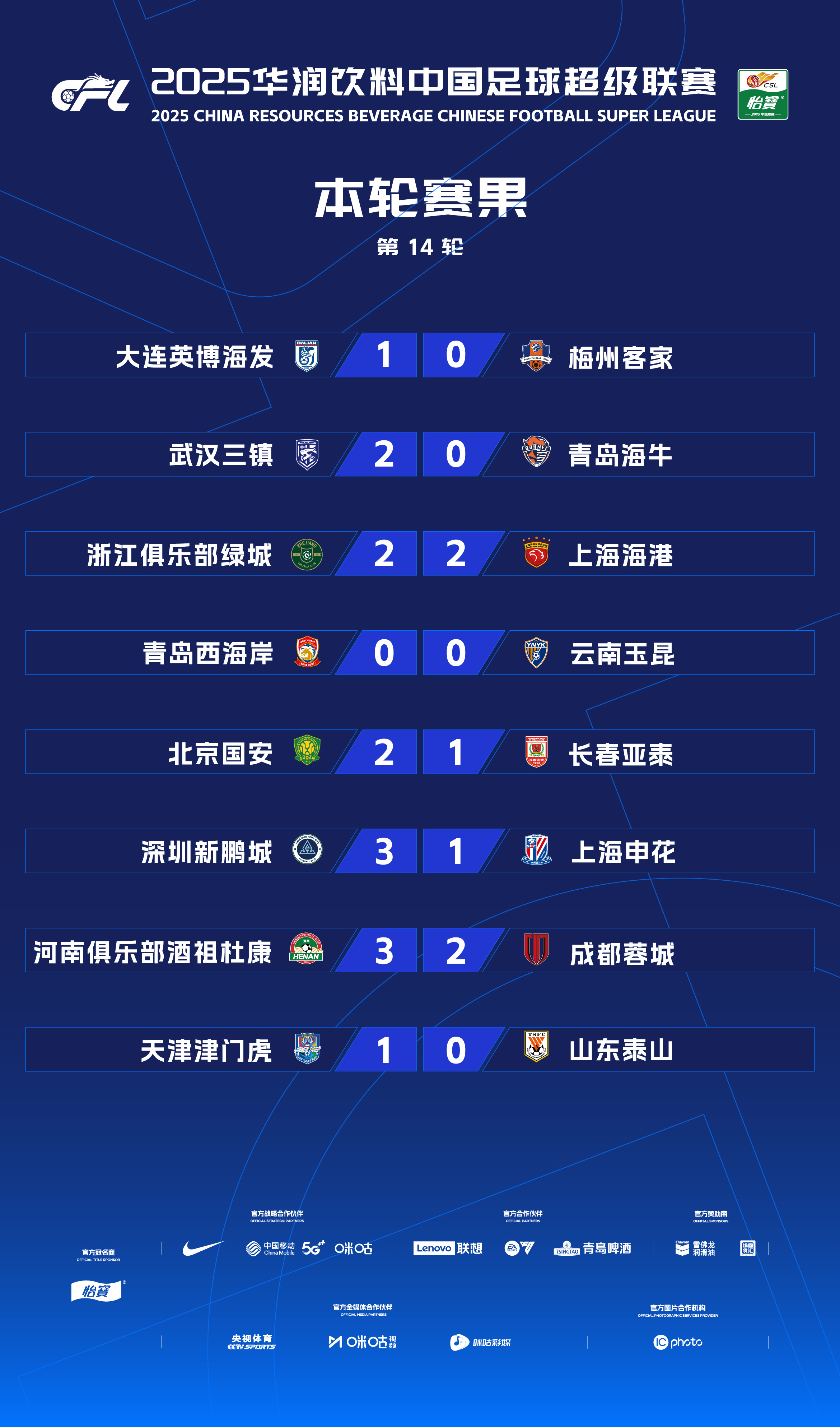 包含欧超杯今晚走向成谜，成都蓉城扳平良机，媒体盛赞，数据趋势出现新变化的词条-爱游戏app